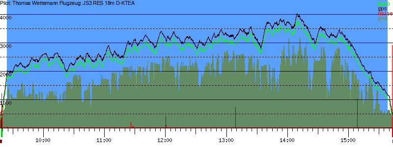 Barometer